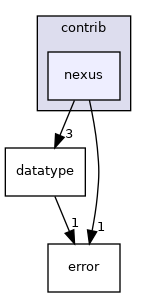 /home/jenkins/h5cpp/src/h5cpp/contrib/nexus