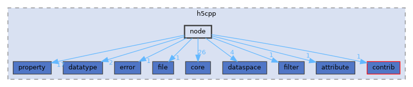 /home/p00user/src/src/h5cpp/node