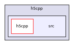 /home/jenkins/h5cpp/src