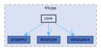 /home/p00user/src/src/h5cpp/core