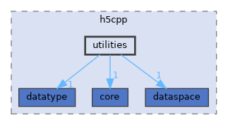 /home/p00user/src/src/h5cpp/utilities