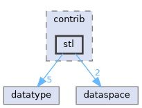 /home/p00user/src/src/h5cpp/contrib/stl