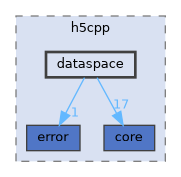 /home/p00user/src/src/h5cpp/dataspace