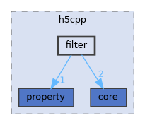 /home/p00user/src/src/h5cpp/filter