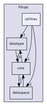 /home/jenkins/h5cpp/src/h5cpp/utilities