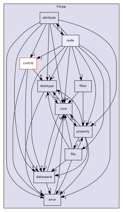 /home/jenkins/h5cpp/src/h5cpp/node