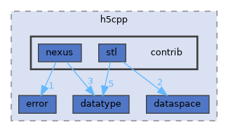 /home/p00user/src/src/h5cpp/contrib