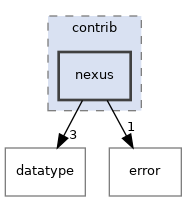 /home/p00user/src/src/h5cpp/contrib/nexus