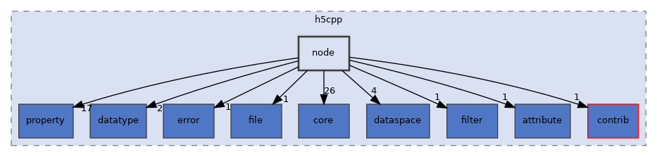 /home/p00user/src/src/h5cpp/node