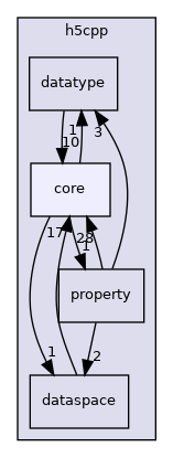 /home/jenkins/h5cpp/src/h5cpp/core