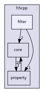 /home/jenkins/h5cpp/src/h5cpp/filter