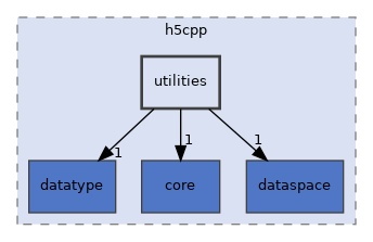 /home/p00user/src/src/h5cpp/utilities