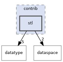 /home/p00user/src/src/h5cpp/contrib/stl