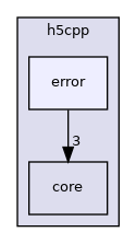 /home/jenkins/h5cpp/src/h5cpp/error