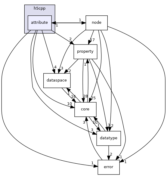 /home/jenkins/h5cpp/src/h5cpp/attribute