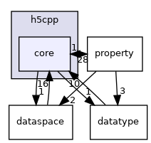 /home/jenkins/h5cpp/src/h5cpp/core