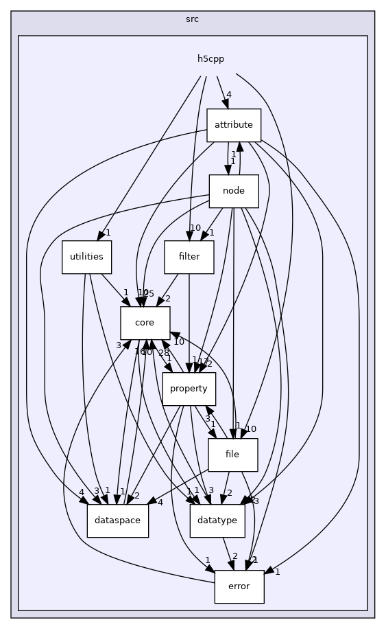 /home/jenkins/h5cpp/src/h5cpp