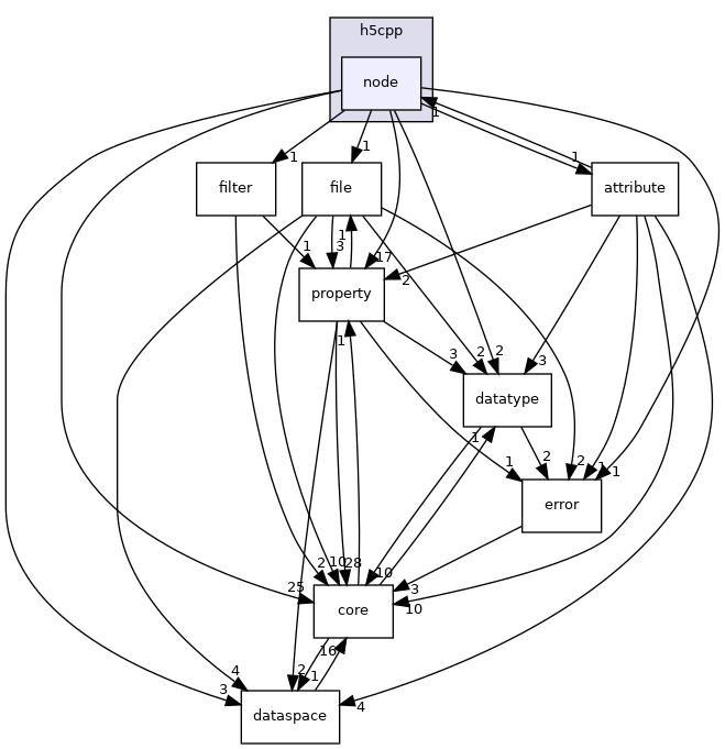 /home/jenkins/h5cpp/src/h5cpp/node