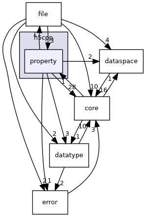 /home/jenkins/h5cpp/src/h5cpp/property