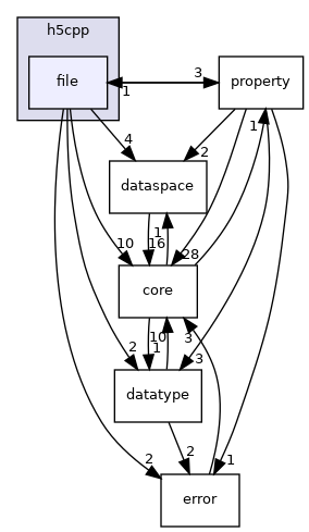 /home/jenkins/h5cpp/src/h5cpp/file
