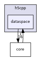 /home/jenkins/h5cpp/src/h5cpp/dataspace