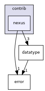 /home/jenkins/h5cpp/src/h5cpp/contrib/nexus