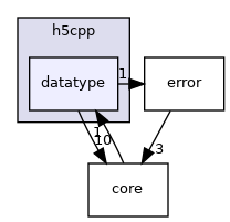 /home/jenkins/h5cpp/src/h5cpp/datatype