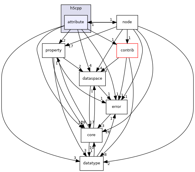 /home/jenkins/h5cpp/src/h5cpp/attribute