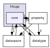 /home/jenkins/h5cpp/src/h5cpp/core