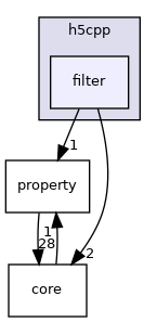 /home/jenkins/h5cpp/src/h5cpp/filter