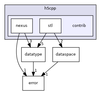 /home/jenkins/h5cpp/src/h5cpp/contrib