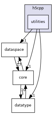 /home/jenkins/h5cpp/src/h5cpp/utilities