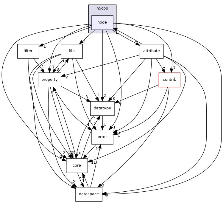 /home/jenkins/h5cpp/src/h5cpp/node