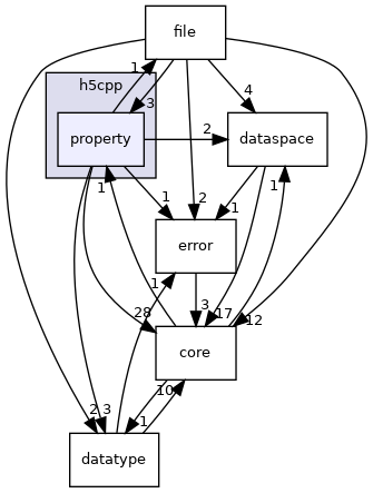 /home/jenkins/h5cpp/src/h5cpp/property