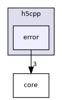 /home/jenkins/h5cpp/src/h5cpp/error