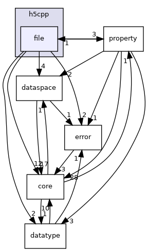 /home/jenkins/h5cpp/src/h5cpp/file