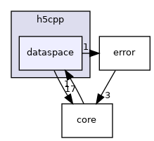 /home/jenkins/h5cpp/src/h5cpp/dataspace