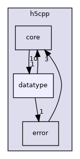 /home/jenkins/h5cpp/src/h5cpp/datatype