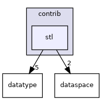 /home/jenkins/h5cpp/src/h5cpp/contrib/stl