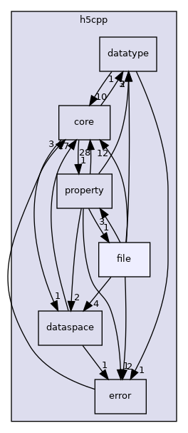 /home/jenkins/h5cpp/src/h5cpp/file