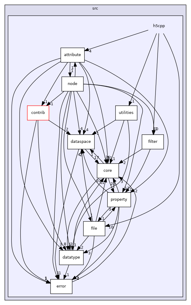 /home/jenkins/h5cpp/src/h5cpp