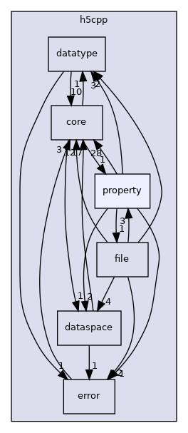 /home/jenkins/h5cpp/src/h5cpp/property