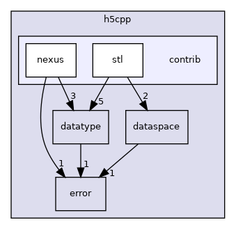 /home/jenkins/h5cpp/src/h5cpp/contrib