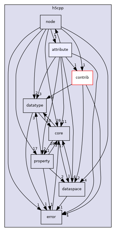 /home/jenkins/h5cpp/src/h5cpp/attribute