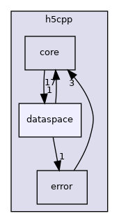 /home/jenkins/h5cpp/src/h5cpp/dataspace