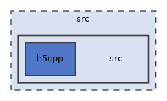 /home/p00user/src/src