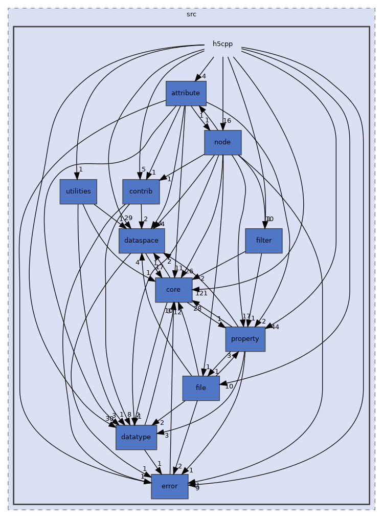 /home/p00user/src/src/h5cpp