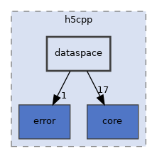 /home/p00user/src/src/h5cpp/dataspace