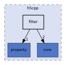 /home/p00user/src/src/h5cpp/filter