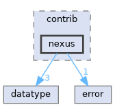 /home/p00user/src/src/h5cpp/contrib/nexus